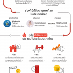 TH_Infographic_Thailand