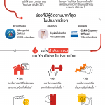 TH_Infographic_Thailand V02