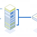 thumb-hyperconverged-infrastructure-video