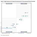 2021 Gartner Magic Quadrant for 5G Network Infrastructure for Communications Service Providers