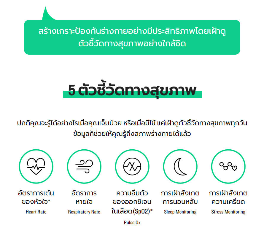 5 5 ตัวชี้วัดทางสุขภาพ Techhub