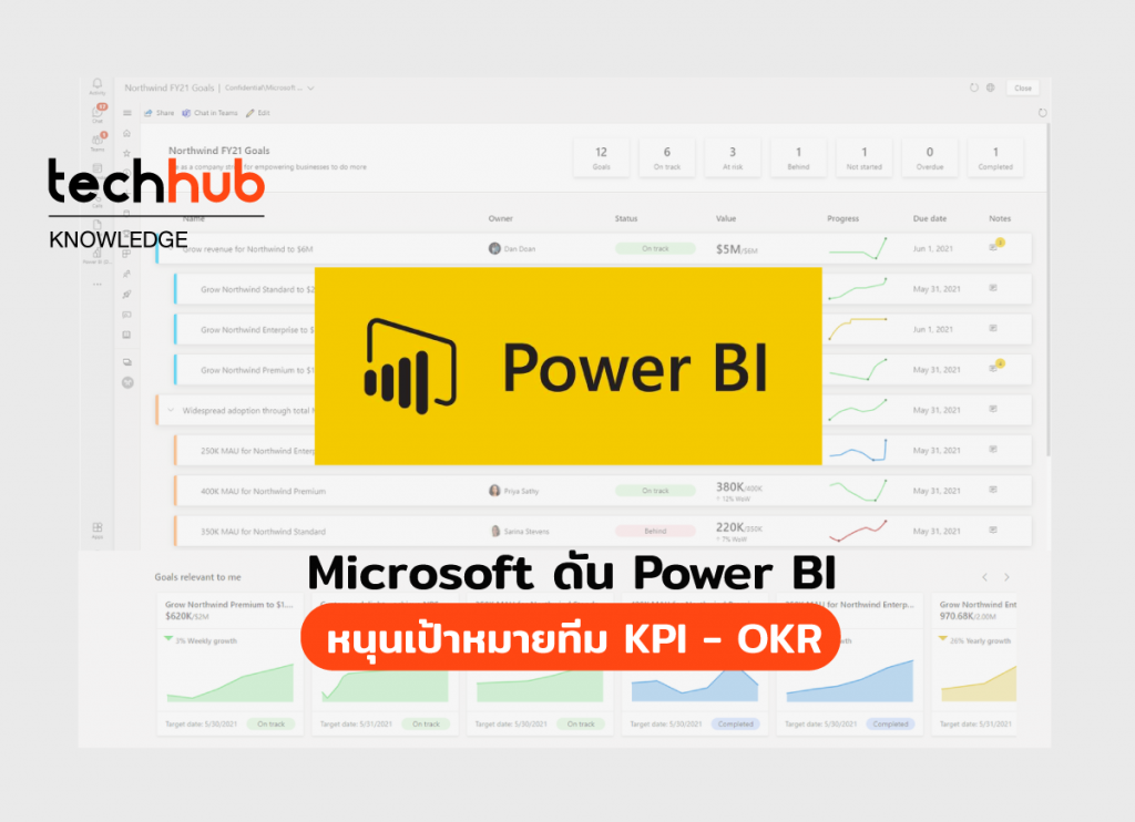 top-5-power-bi