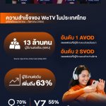 WeTV Always More 2022_Infographic_TH (1)