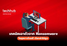 เอาตัวรอดจาก Ransomware