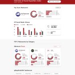 PHOTO_Social Superfans Index-Overview_BrandBoost