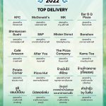 Users_ Choice Top Delivery