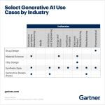 Select Generative AI Use Cases By Industry