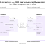 IBM_IBV_360-Degree-ESG-Data_Drives_Transparency_Value