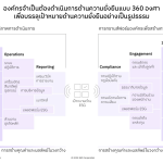 IBM_IBV_360-Degree-ESG-Data_Drives_Transparency_Value_TH