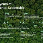 IBM_Sustainability_Leadership