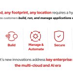 Picture_Multi Cloud and AI era