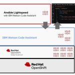 Picture_Picture_Ansible Lightspeed