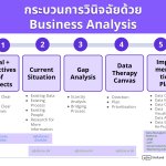 03_Business analysis 5 ขั้นตอน_0