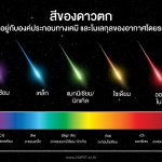 02 ภาพอธิบายสีดาวตก _0