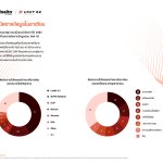 Infographic TH_PaloAlto Unit 42_ASEAN(1)