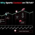 Why Sports Content on TikTok (1)