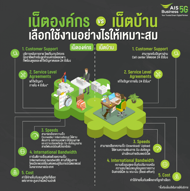 SME Secure Corporate Internet