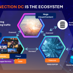 Telehouse Thailand – Interconnection Ecosystem_0_0