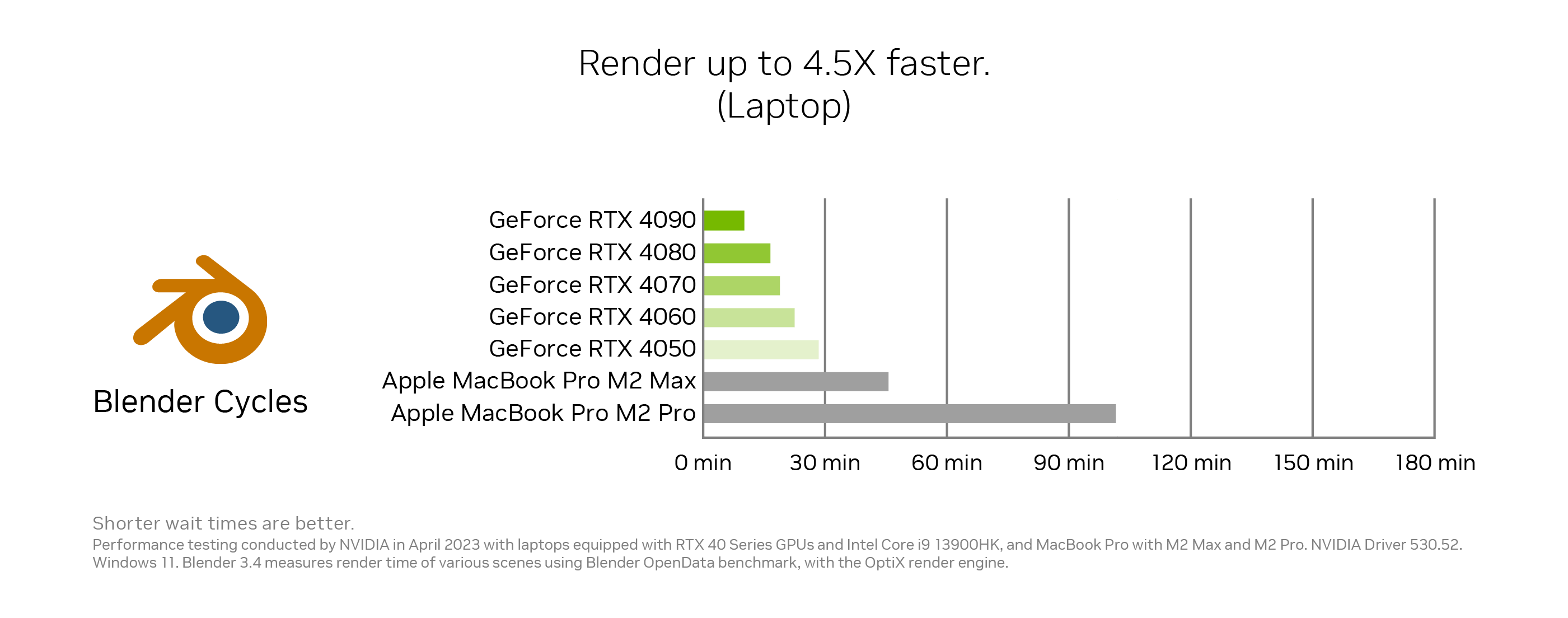 NVIDIA Studio