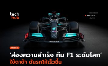 ทีม F1 ระดับโลก