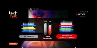 OLED แบบใหม่