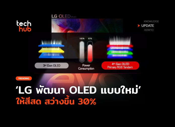 OLED แบบใหม่